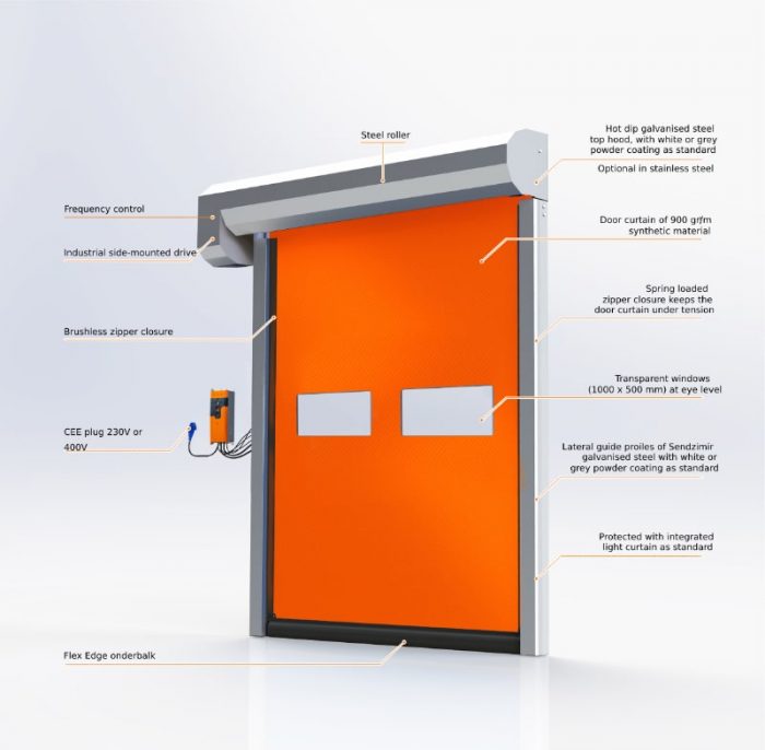 Commercial And Industrial Door Supply BGS