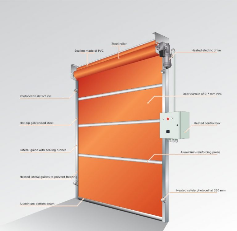 Commercial And Industrial Door Supply BGS