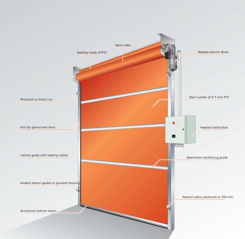 Industrial Door Installation | BGS